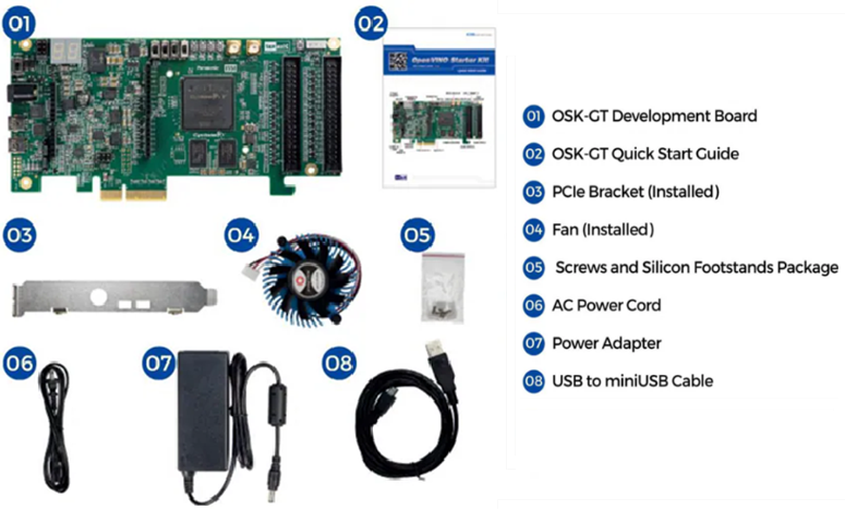 Infographic - Terasic Technologies OpenVINO Starter Kits GT Edition